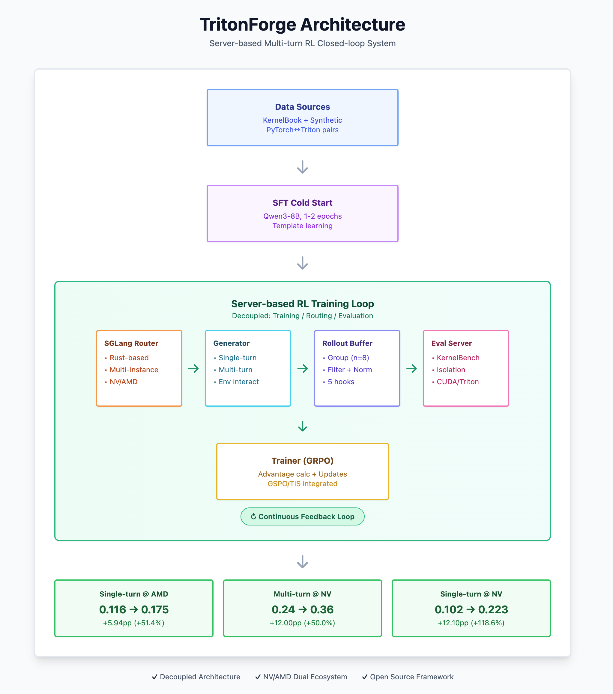 TritonForge Overview