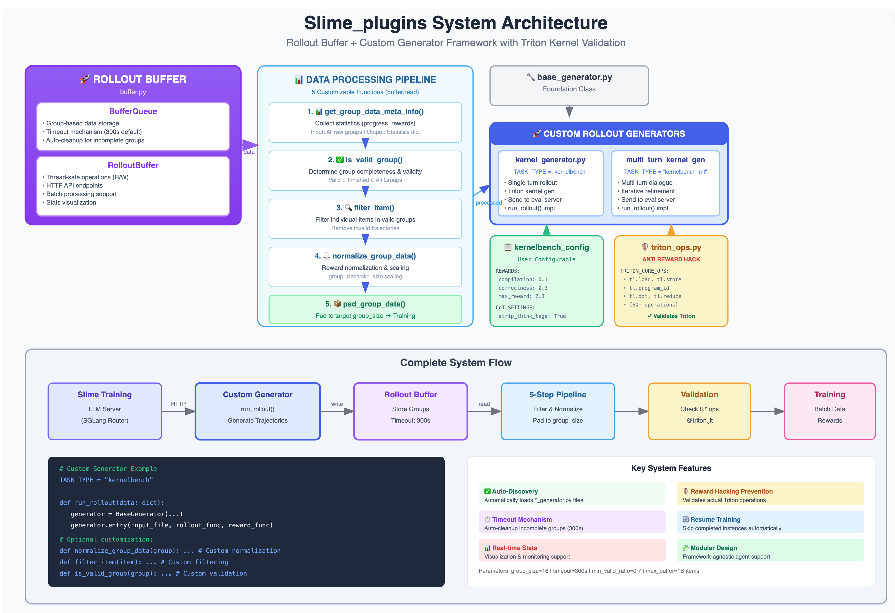 Slime_Plugins System Architecture