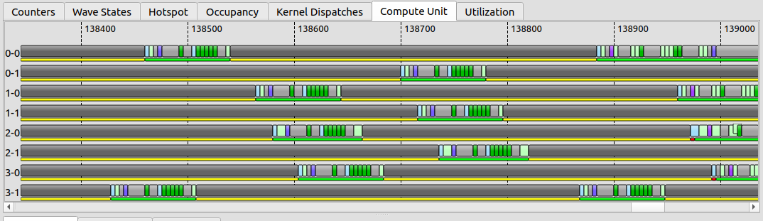 RCV Compute Unit View