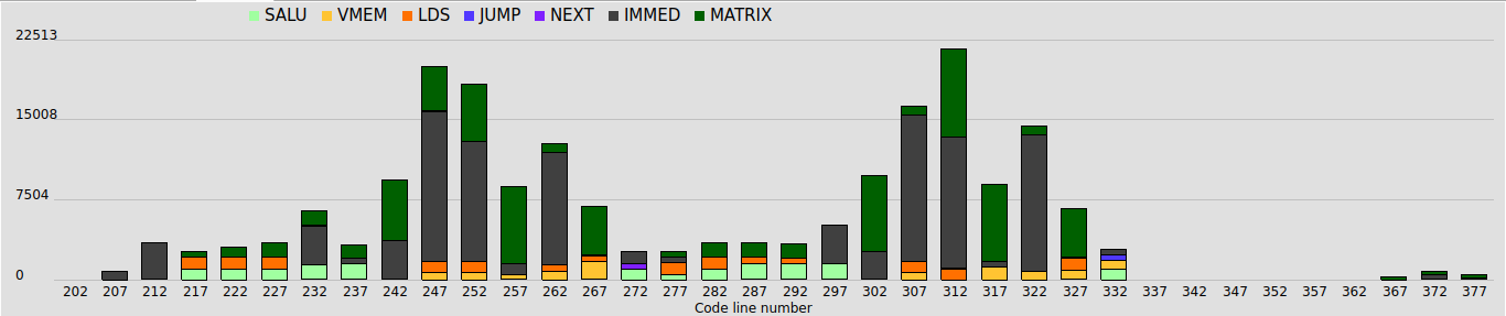 RCV Hotspot histogram