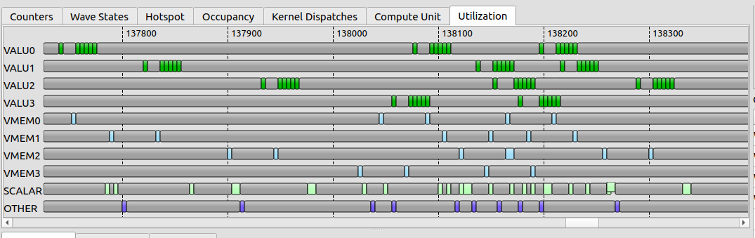 RCV Utilization View